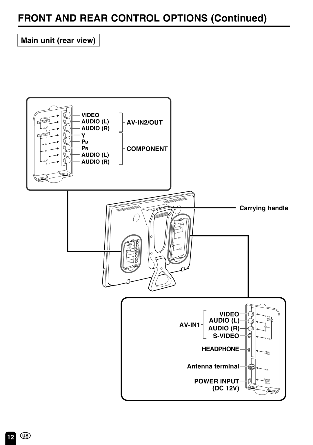 Sharp LC 13E1U, LC 15E1U operation manual Main unit rear view 