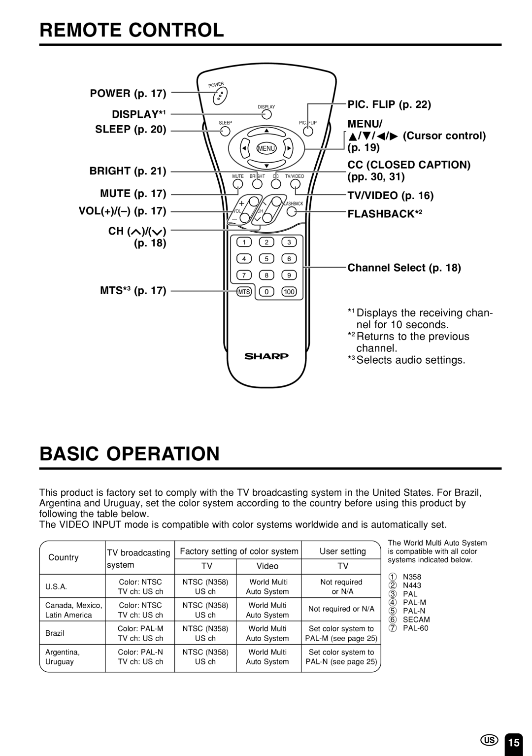 Sharp LC 15E1U, LC 13E1U operation manual Remote Control, Basic Operation, DISPLAY*1, Menu, FLASHBACK*2 