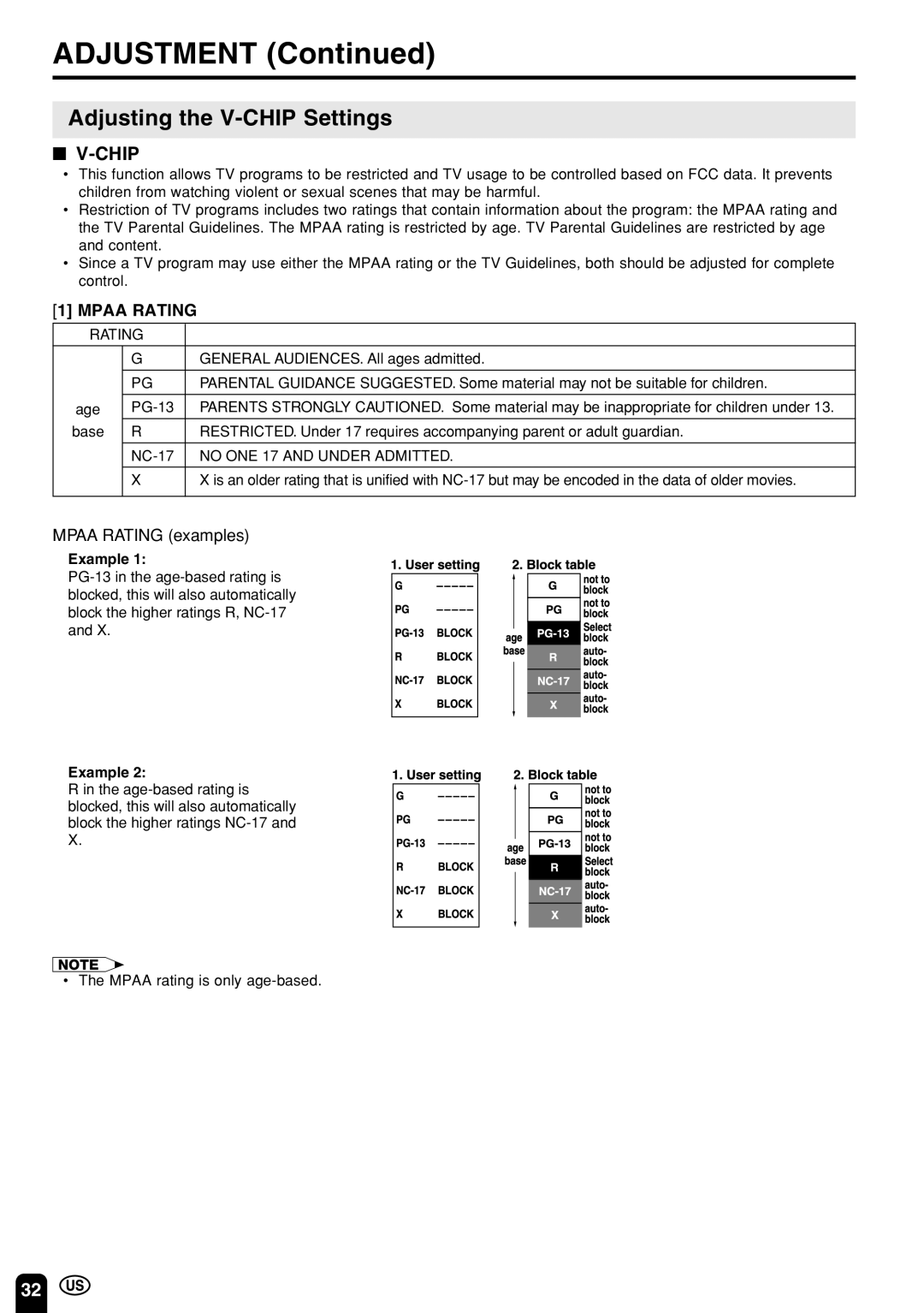 Sharp LC 13E1U, LC 15E1U operation manual Adjusting the V-CHIP Settings, Chip, Mpaa Rating examples 