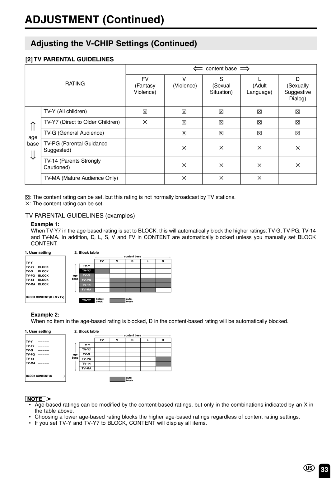 Sharp LC 15E1U, LC 13E1U operation manual TV Parental Guidelines examples 