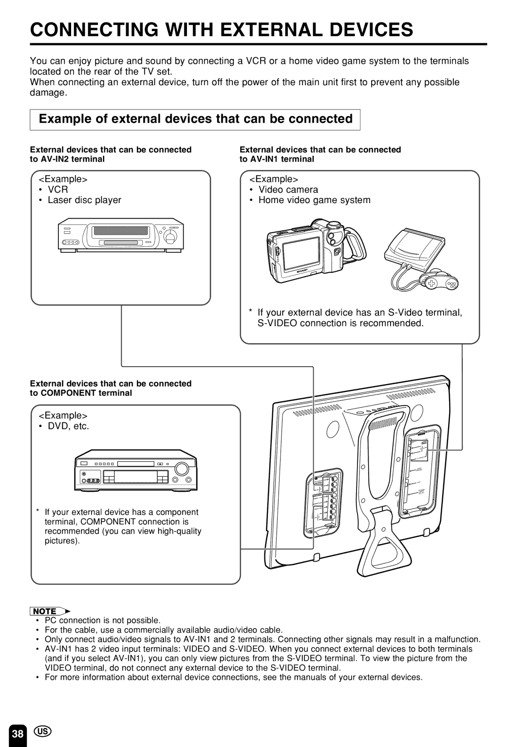 Sharp LC 13E1U Connecting with External Devices, Example of external devices that can be connected, Vcr, Laser disc player 