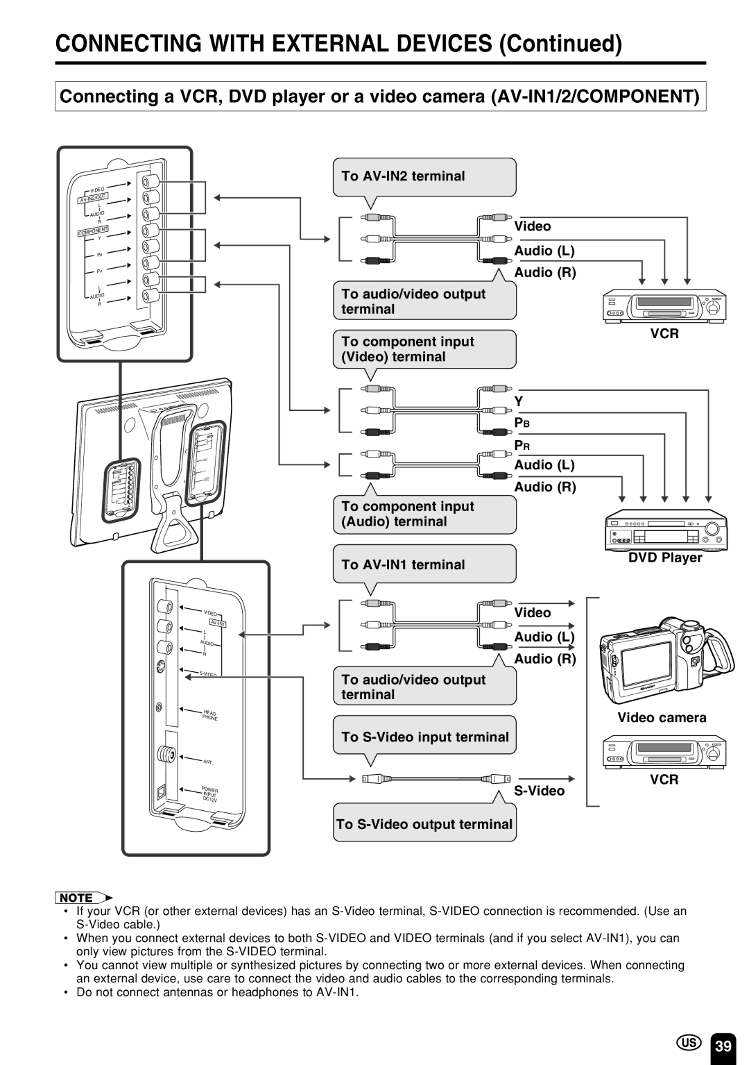 Sharp LC 15E1U, LC 13E1U operation manual Vcr, Audio L Audio R To component input Audio terminal, To S-Video output terminal 