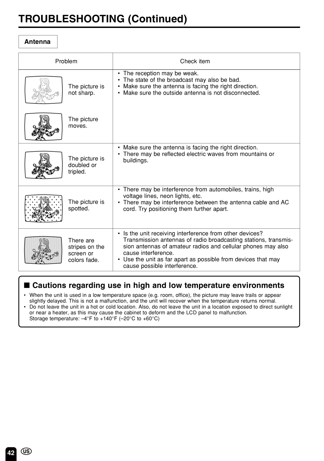 Sharp LC 13E1U, LC 15E1U operation manual Troubleshooting, Antenna 