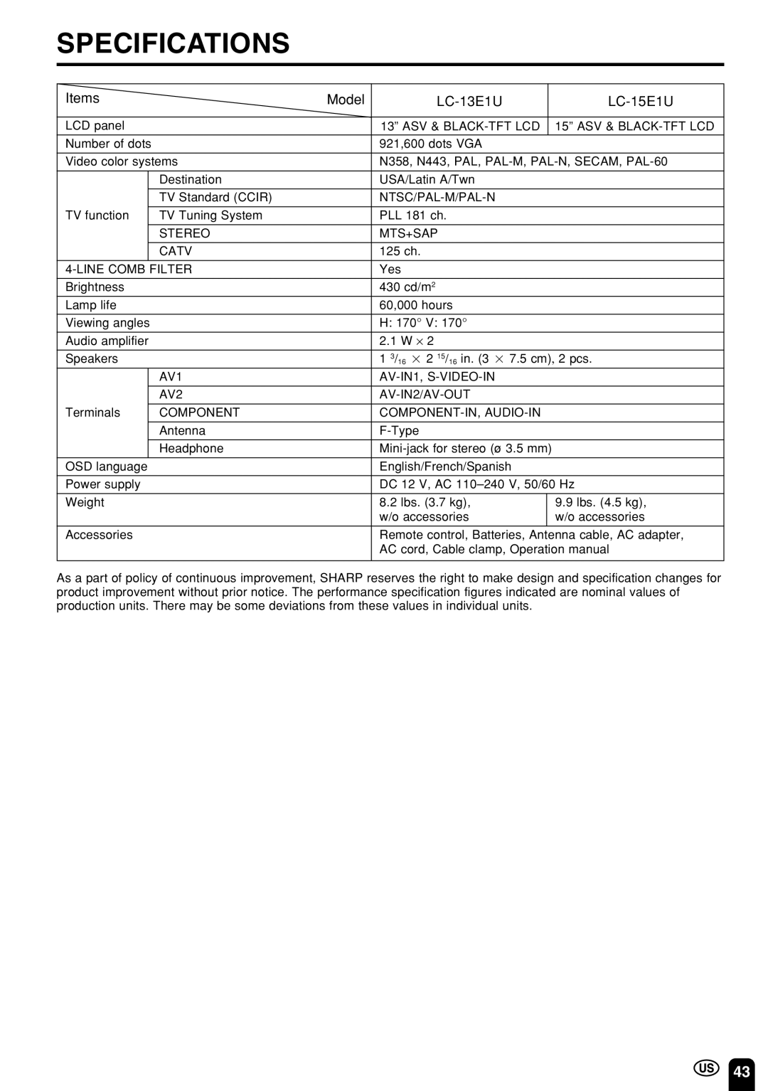 Sharp LC 15E1U, LC 13E1U operation manual Specifications, Items Model LC-13E1U LC-15E1U 