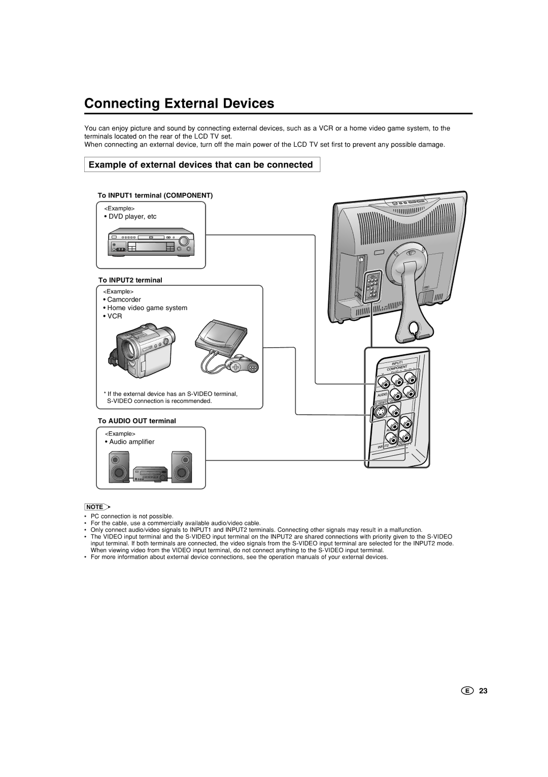 Sharp LC-15SH1M Connecting External Devices, Example of external devices that can be connected, To INPUT2 terminal 