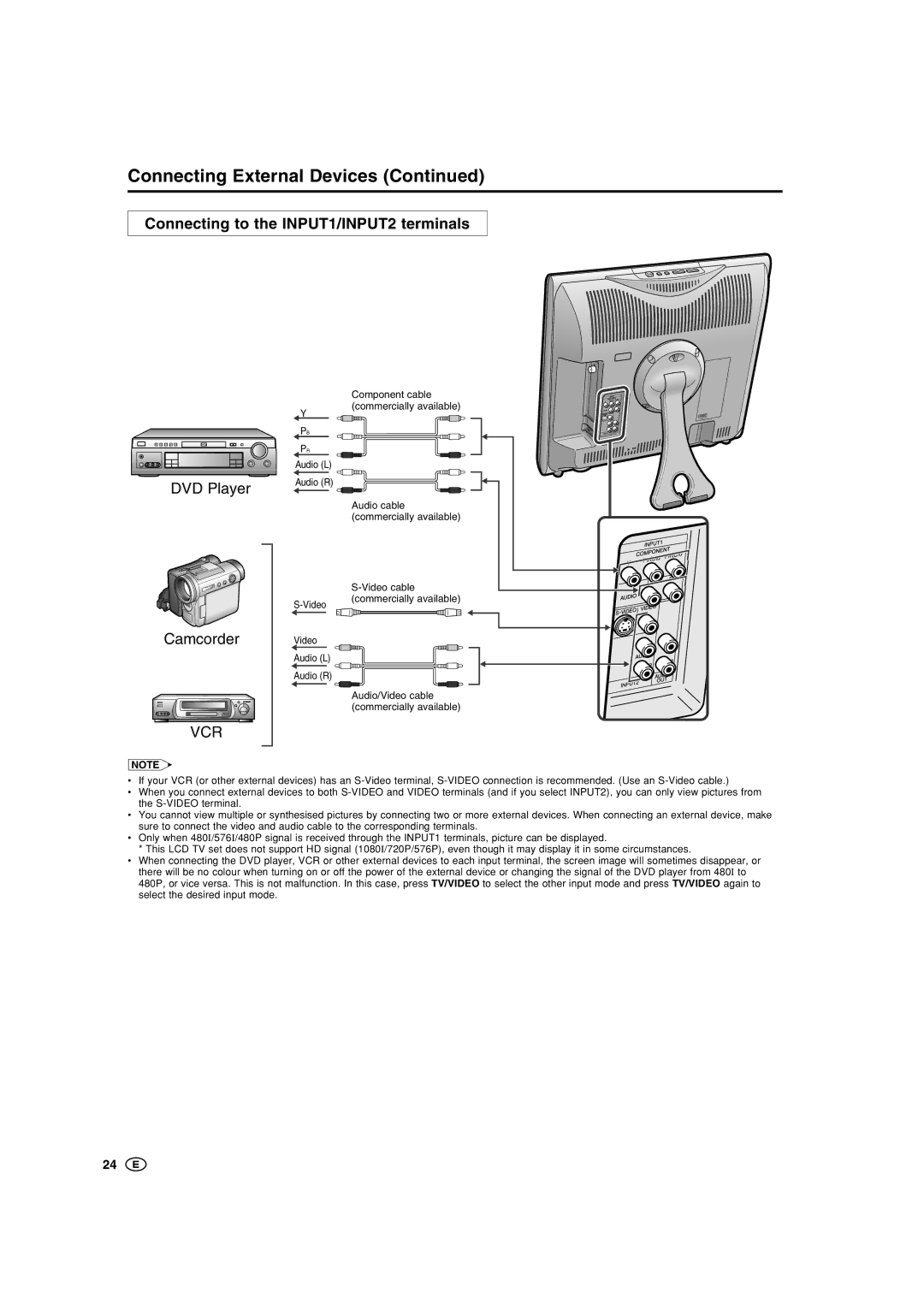 Sharp LC-20SH1M, LC-15SH1M, LC-20SH1X, LC-15SH1X Connecting External Devices, Connecting to the INPUT1/INPUT2 terminals 