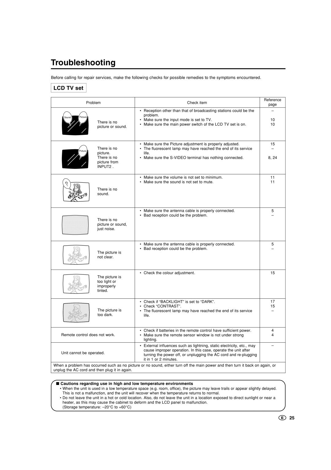 Sharp LC-20SH1X, LC-15SH1M, LC-20SH1M, LC-15SH1X operation manual Troubleshooting, LCD TV set, INPUT2 