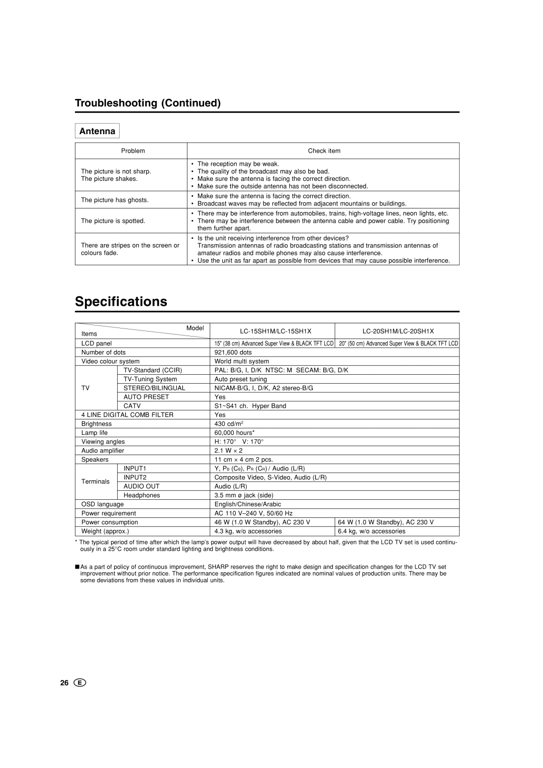 Sharp LC-15SH1X, LC-15SH1M, LC-20SH1M, LC-20SH1X operation manual Specifications, Troubleshooting, Antenna 