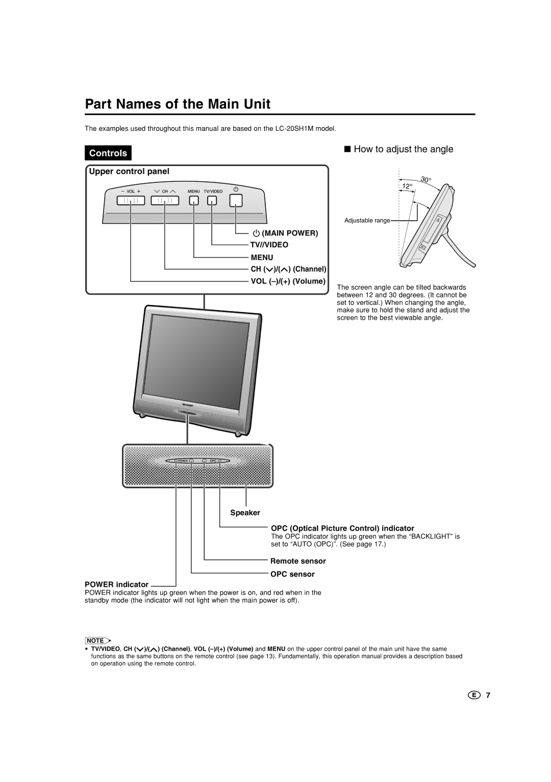 Sharp LC-15SH1M Part Names of the Main Unit, CH / Channel VOL -/+ Volume, Speaker OPC Optical Picture Control indicator 