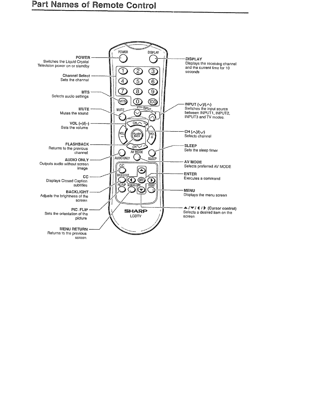 Sharp LC 13SH6U, LC 15SH6U, LC 20SH6U user service Mute, CH/,.v, Channel Select 