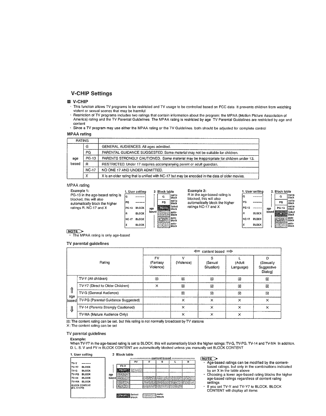 Sharp LC 13SH6U, LC 15SH6U, LC 20SH6U user service CHIPSettings, TV parental guidelines 