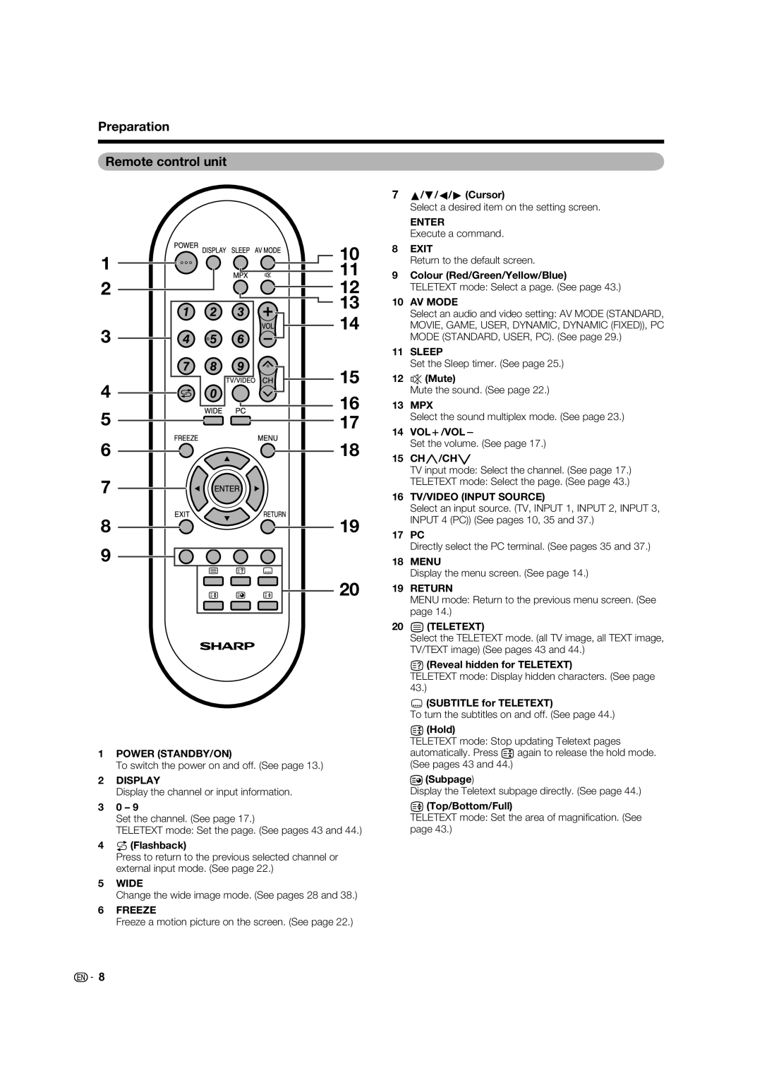 Sharp LC-19A33X-WH, LC-19A33X-BK operation manual Preparation Remote control unit 