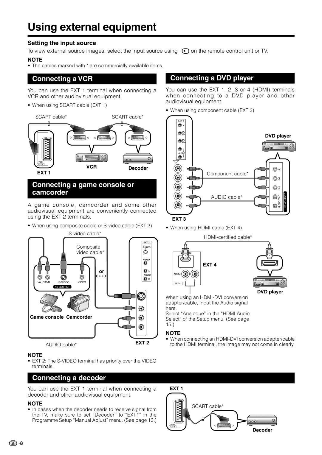 Sharp LC-19D1S Using external equipment, Connecting a VCR, Connecting a DVD player, Connecting a game console or camcorder 