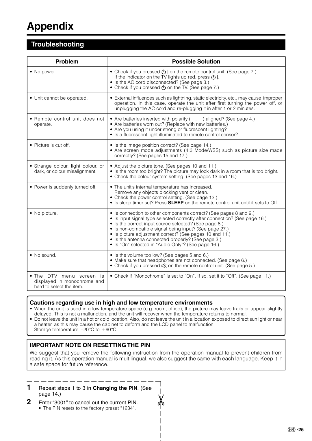 Sharp LC-19D1E, LC-19D1S operation manual Appendix, Troubleshooting, Problem Possible Solution 