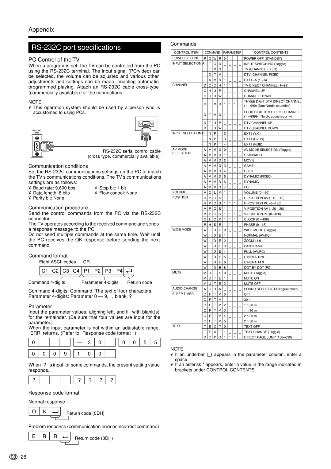 Sharp LC-19D1S, LC-19D1E operation manual RS-232C port specifications, Appendix, PC Control of the TV 