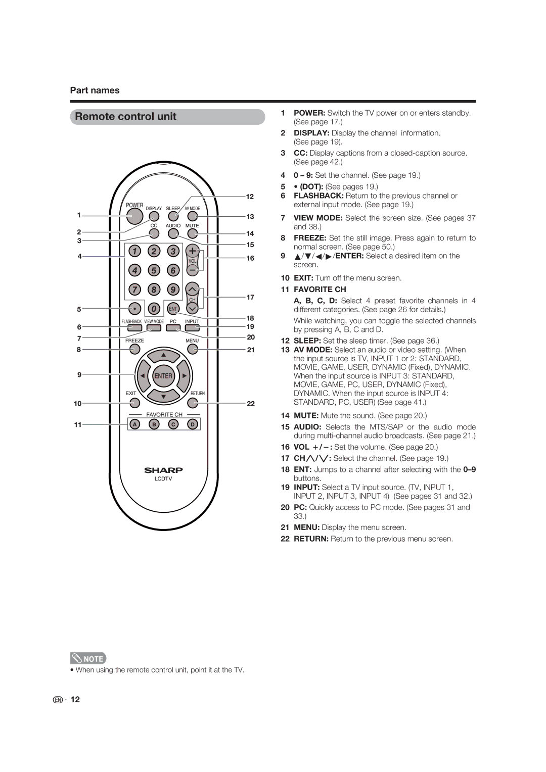 Sharp LC-19D45U operation manual Remote control unit, Favorite CH 