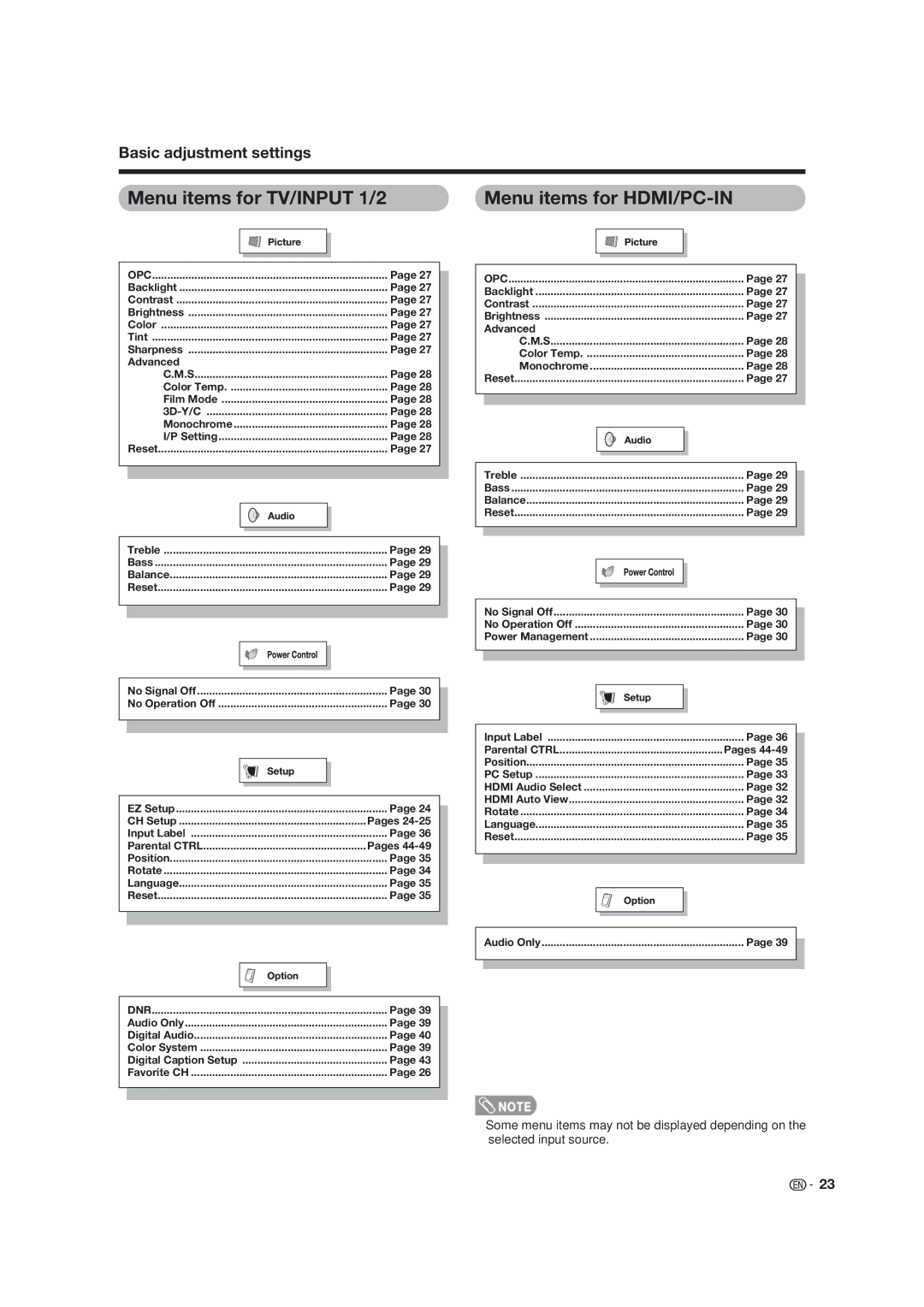 Sharp LC-19D45U operation manual Menu items for TV/INPUT 1/2 Menu items for HDMI/PC-IN, Opc 