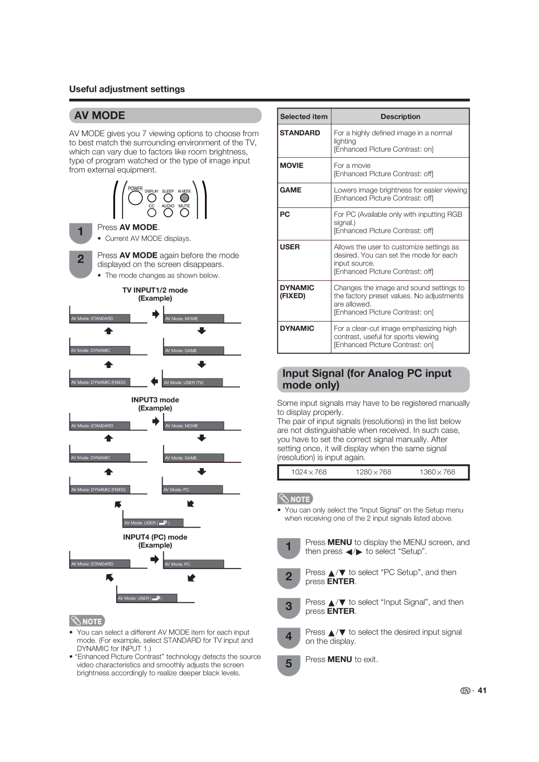 Sharp LC-19D45U Input Signal for Analog PC input mode only, Displayed on the screen disappears, TV INPUT1/2 mode 