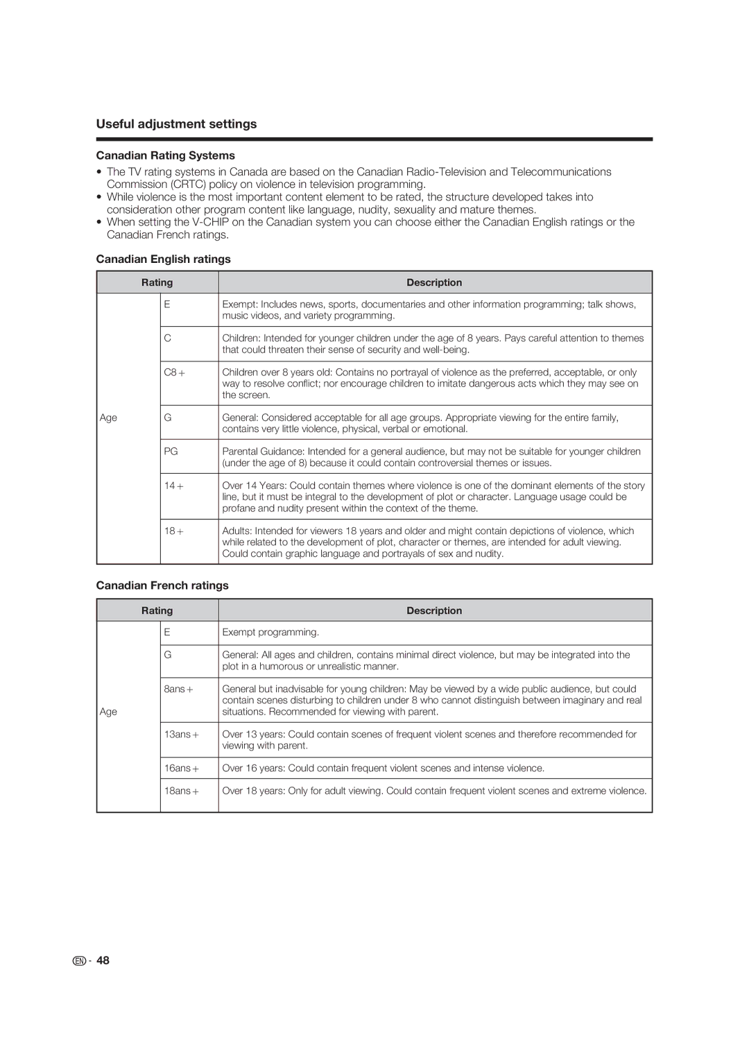 Sharp LC-19D45U operation manual Canadian Rating Systems, Canadian English ratings, Canadian French ratings 