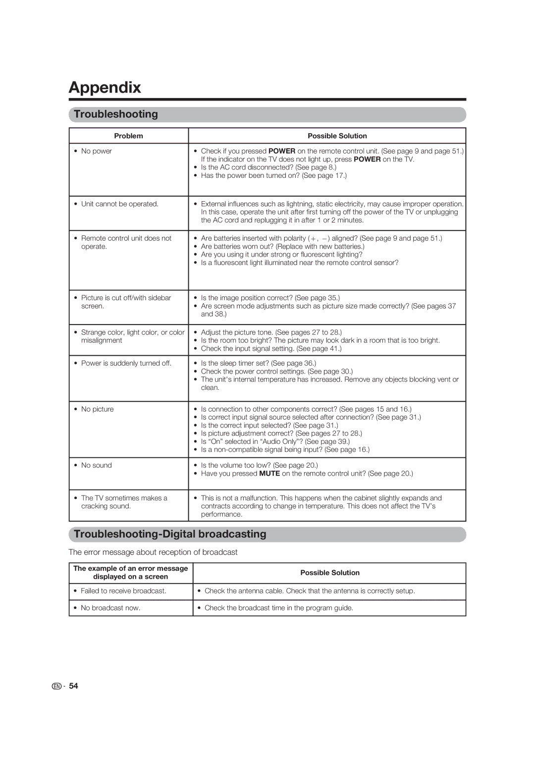 Sharp LC-19D45U Appendix, Troubleshooting-Digital broadcasting, Error message about reception of broadcast 