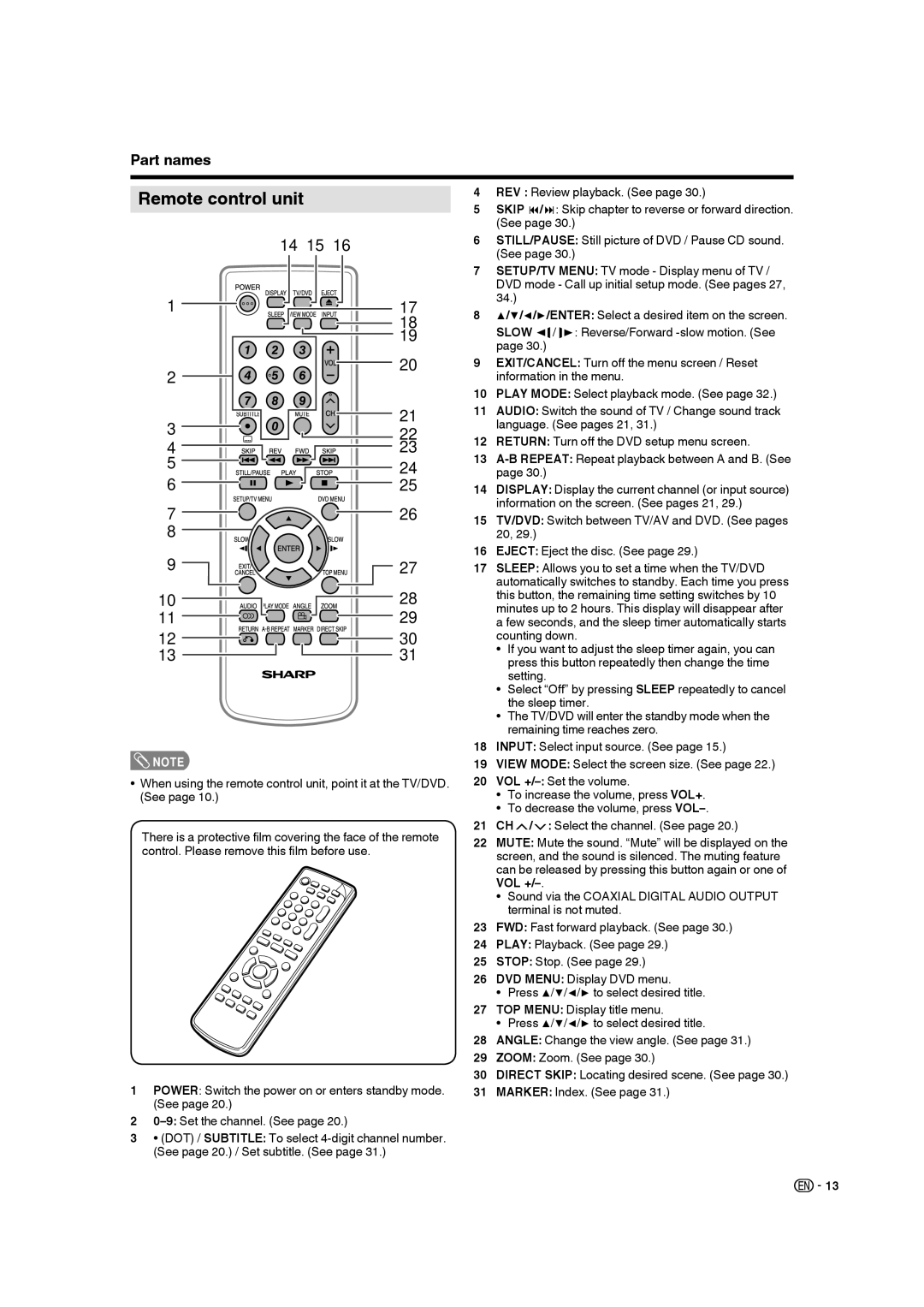 Sharp LC-19DV28UT operation manual Remote control unit, Slow, Vol + 