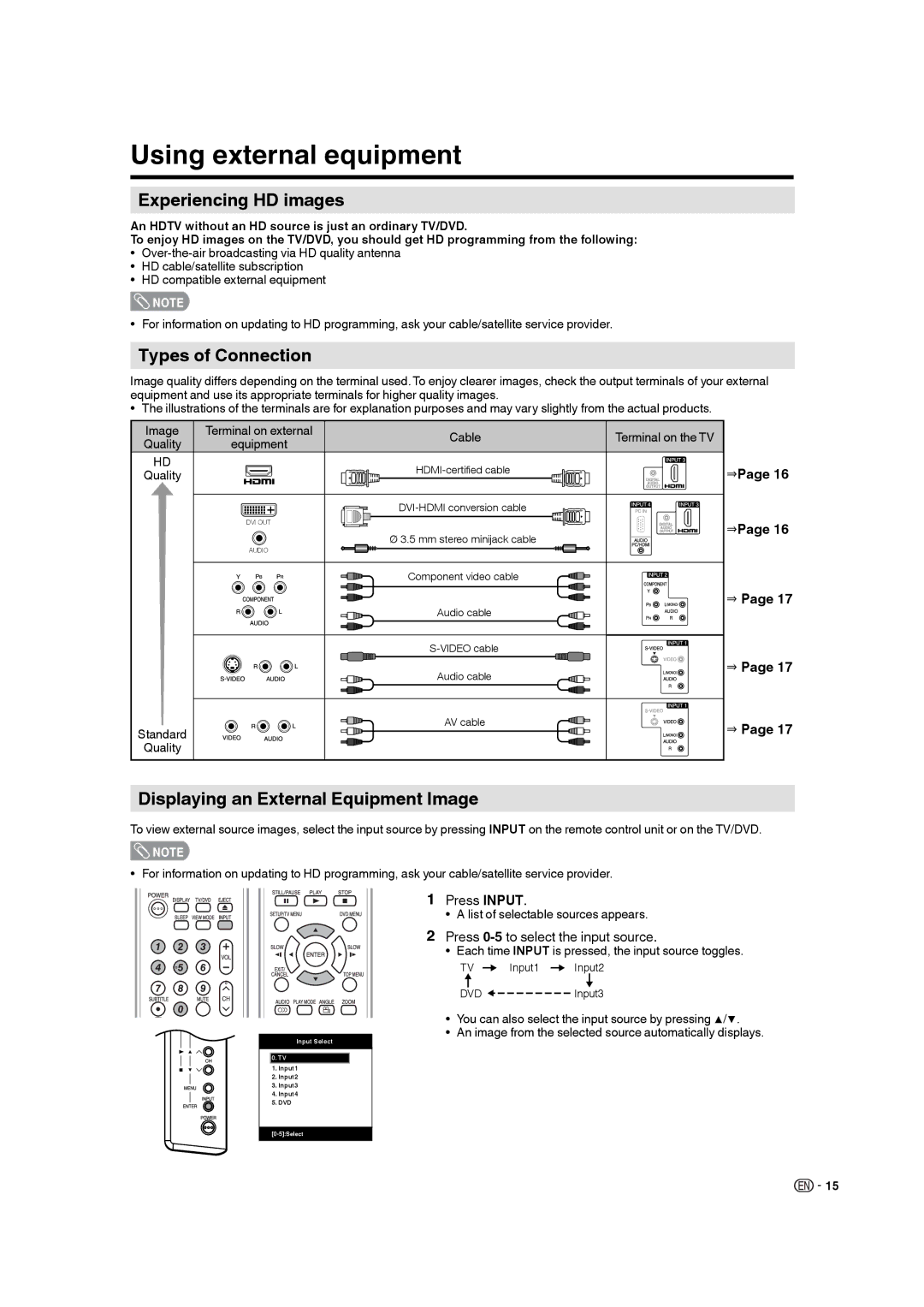 Sharp LC-19DV28UT operation manual TV Input1 Input2 DVD Input3 