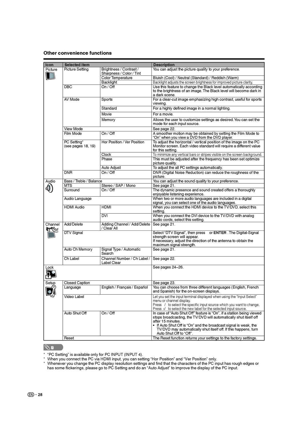 Sharp LC-19DV28UT operation manual Icon Selected item Description 