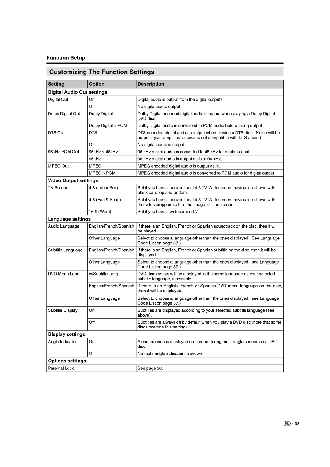 Sharp LC-19DV28UT Setting Option Digital Audio Out settings Description, Video Output settings, Display settings 