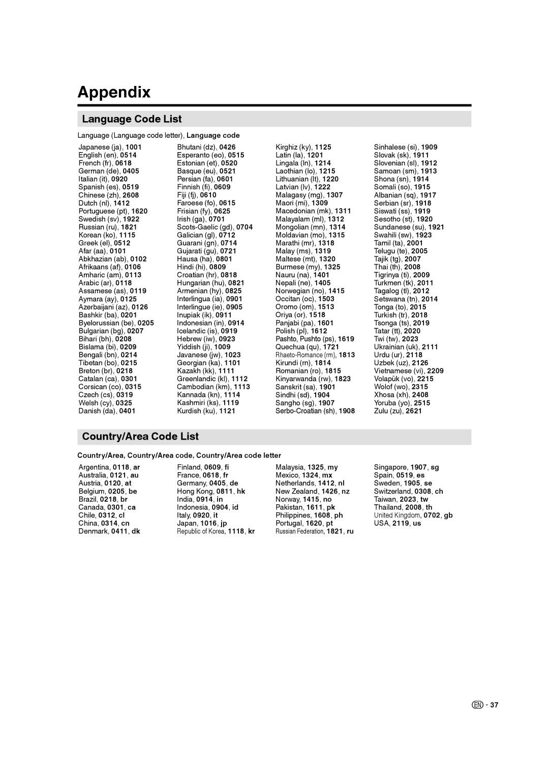 Sharp LC-19DV28UT operation manual Appendix, Language Code List, Country/Area Code List 