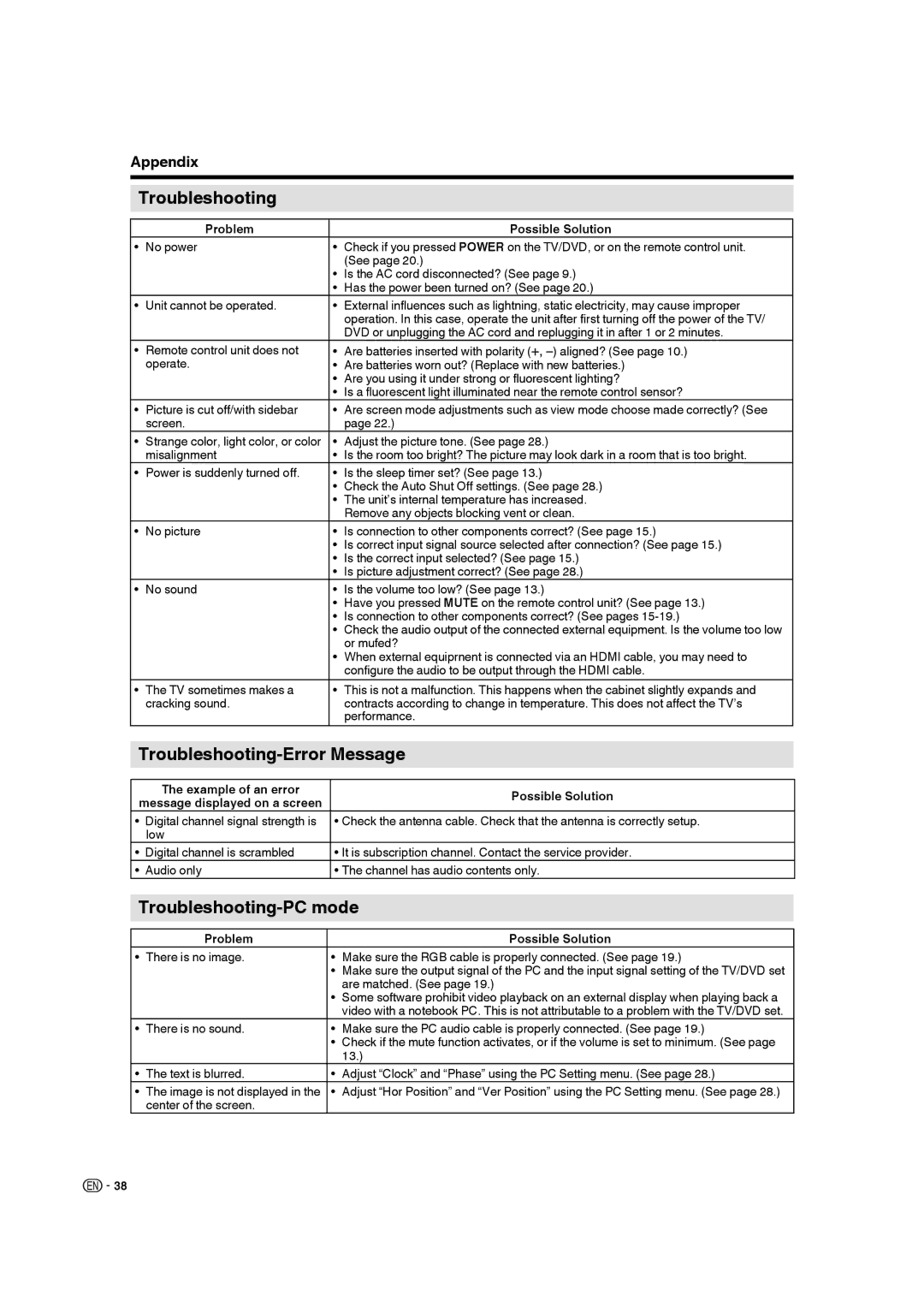 Sharp LC-19DV28UT operation manual Troubleshooting-Error Message, Troubleshooting-PC mode, Problem Possible Solution 