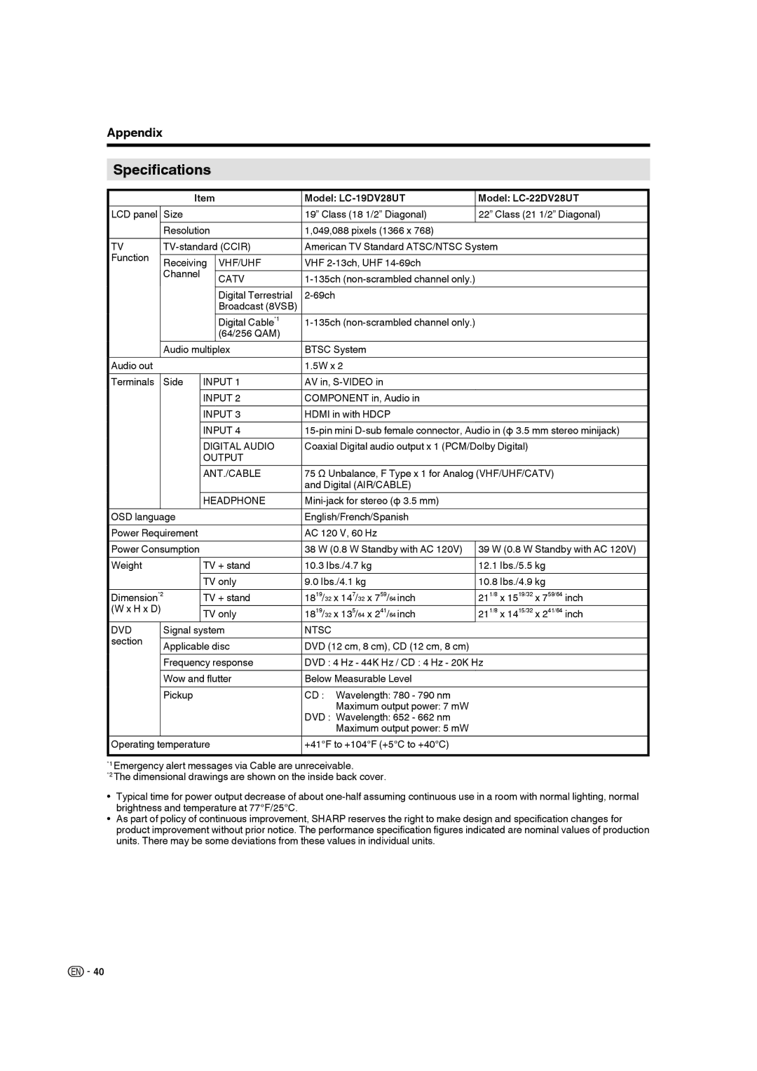 Sharp operation manual Specifications, Model LC-19DV28UT Model LC-22DV28UT 