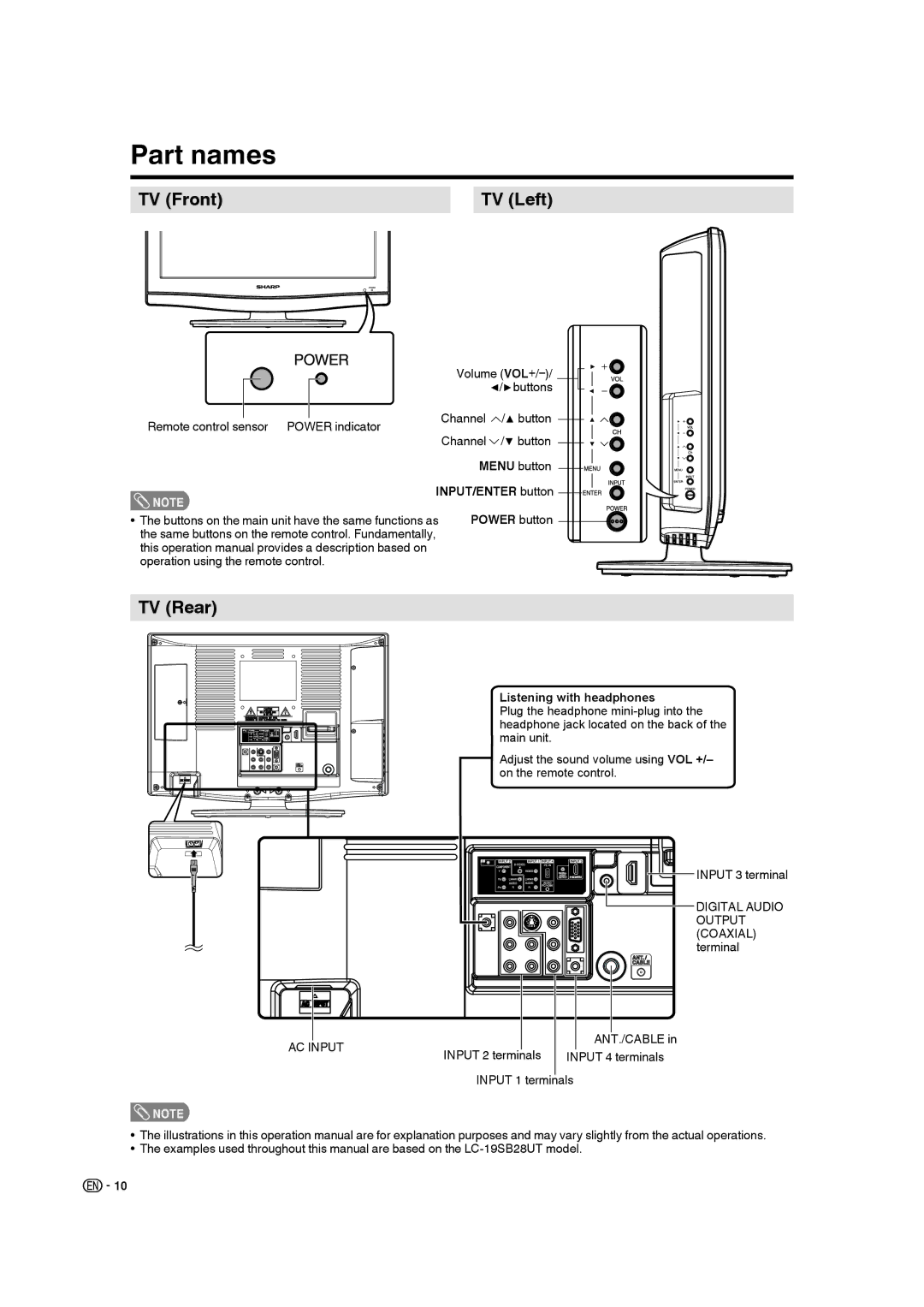 Sharp LC-19SB28UT operation manual Part names, TV Front TV Left, TV Rear 