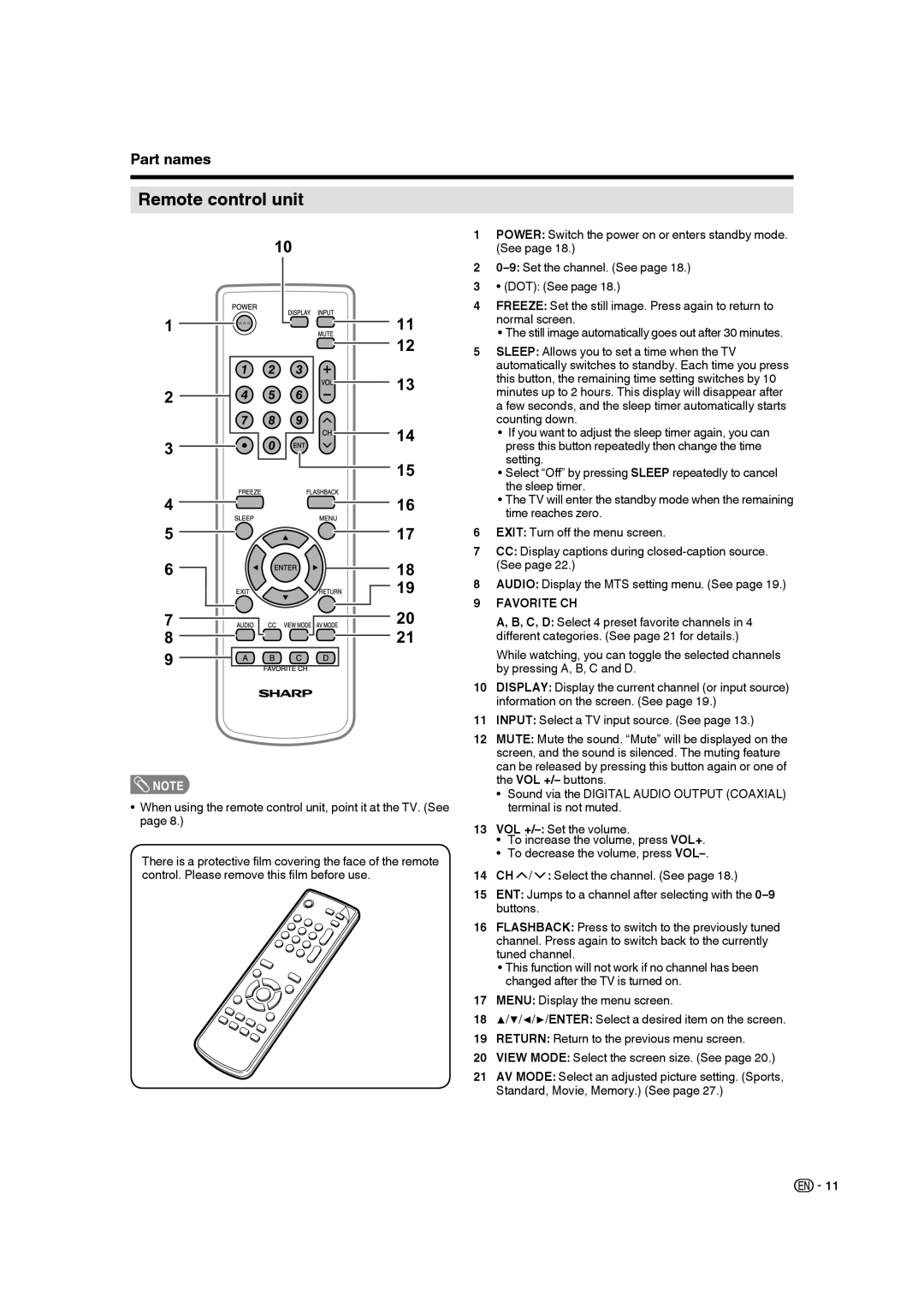 Sharp LC-19SB28UT operation manual Remote control unit, Favorite CH 