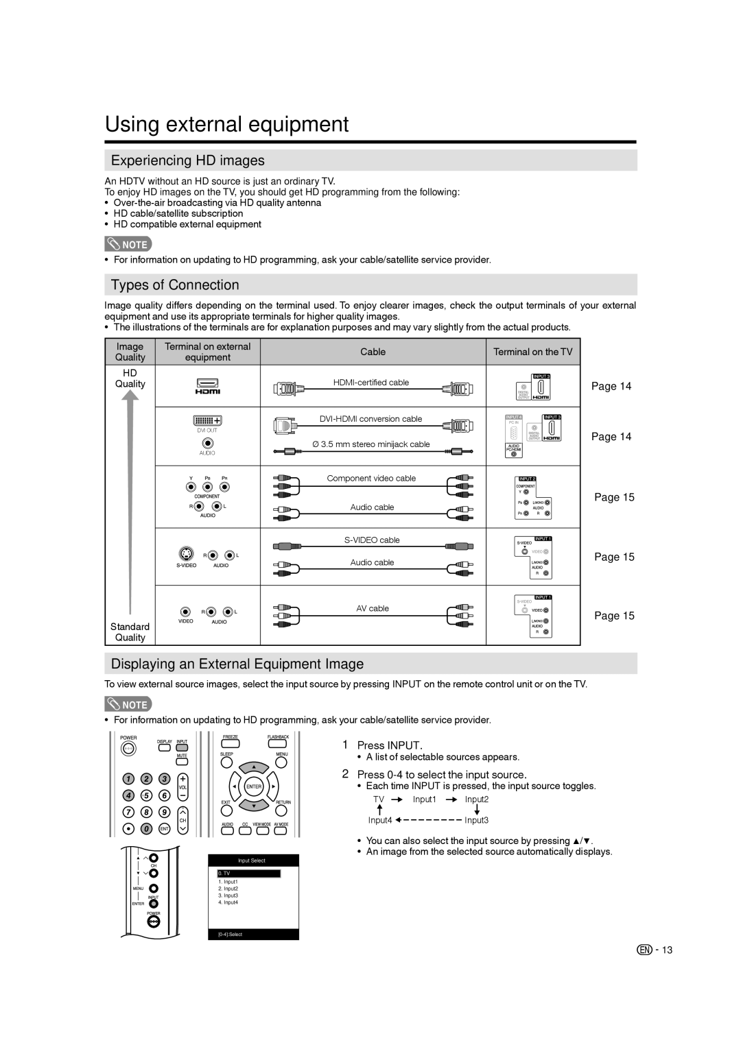 Sharp LC-19SB28UT operation manual TV Input1 Input2 Input4 Input3 