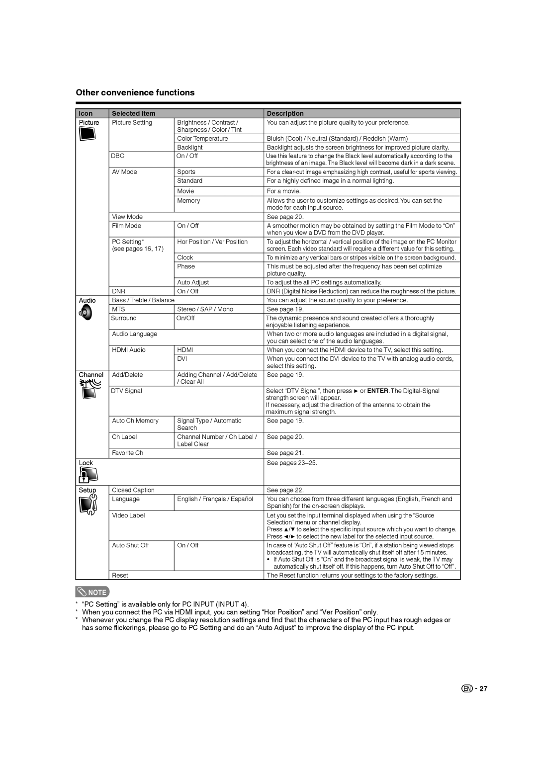 Sharp LC-19SB28UT operation manual Other convenience functions, Icon Selected item Description 