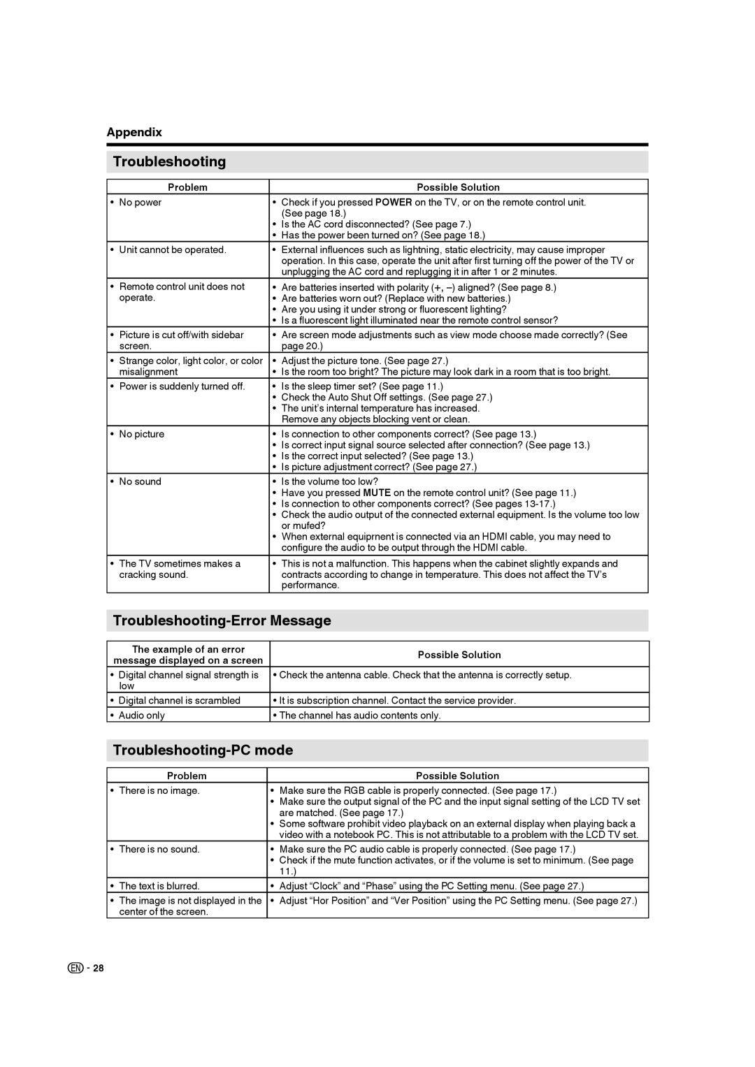 Sharp LC-19SB28UT operation manual Troubleshooting-Error Message, Troubleshooting-PC mode, Problem Possible Solution 