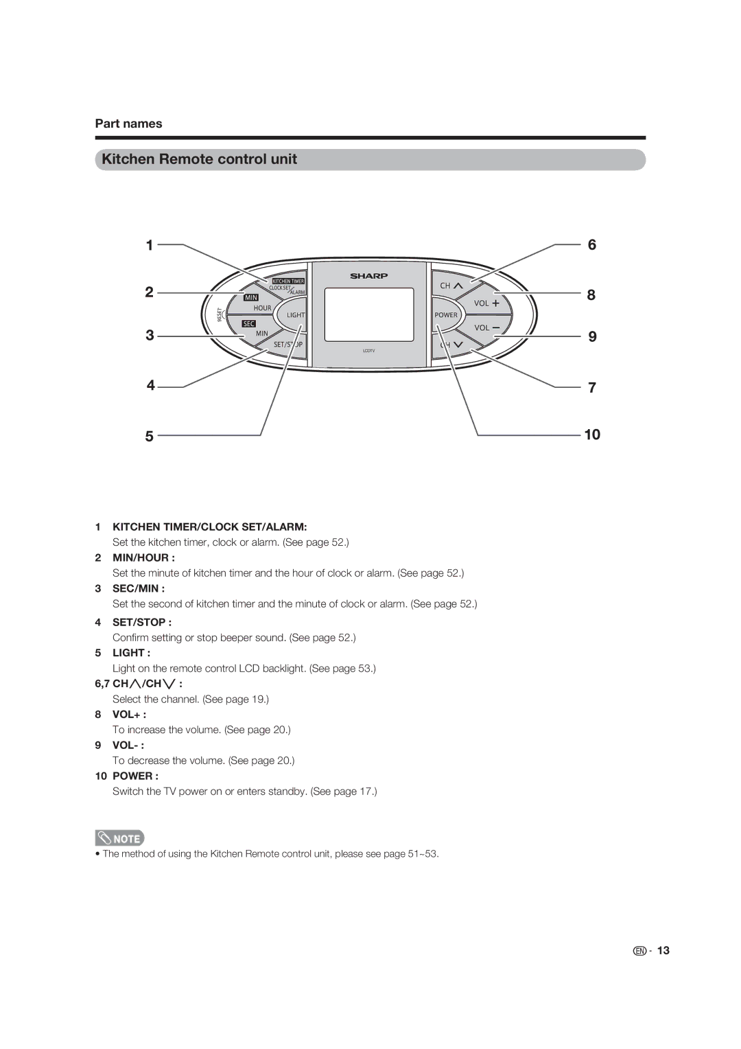 Sharp LC 19SK25U, LC-19SK25U-W operation manual Kitchen Remote control unit, CHr/CHs, Vol+, Power 