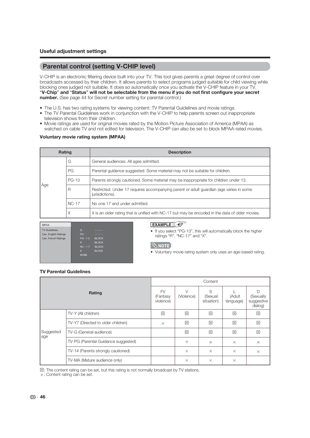 Sharp LC-19SK25U-W Parental control setting V-CHIP level, Voluntary movie rating system Mpaa, TV Parental Guidelines 