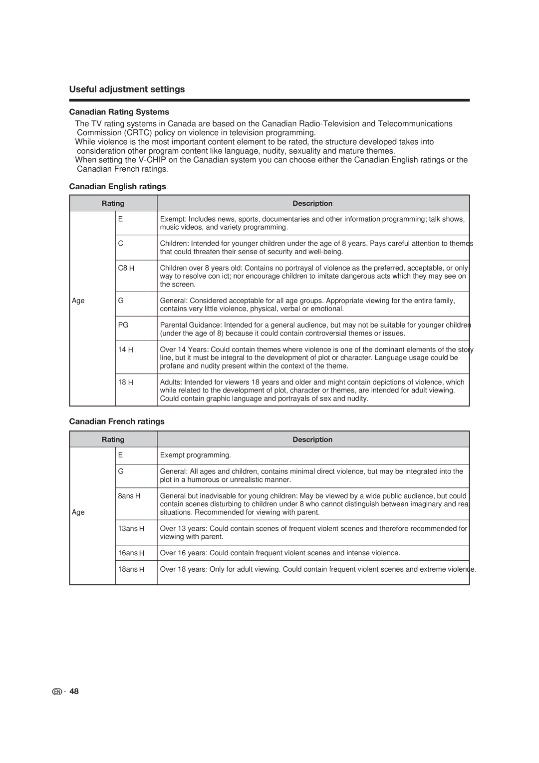 Sharp LC-19SK25U-W, LC 19SK25U operation manual Canadian Rating Systems, Canadian English ratings, Canadian French ratings 