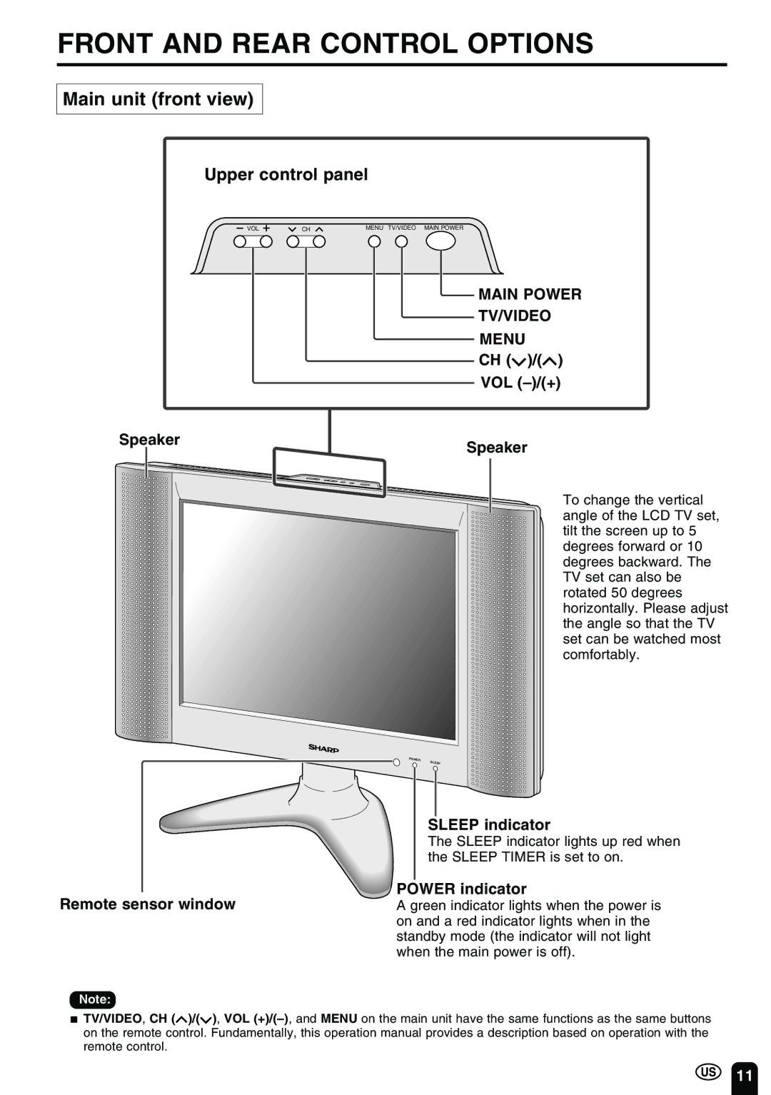 Sharp LC-20B2UA operation manual Front and Rear Control Options, Main unit front view, Main Power TV/VIDEO Menu 