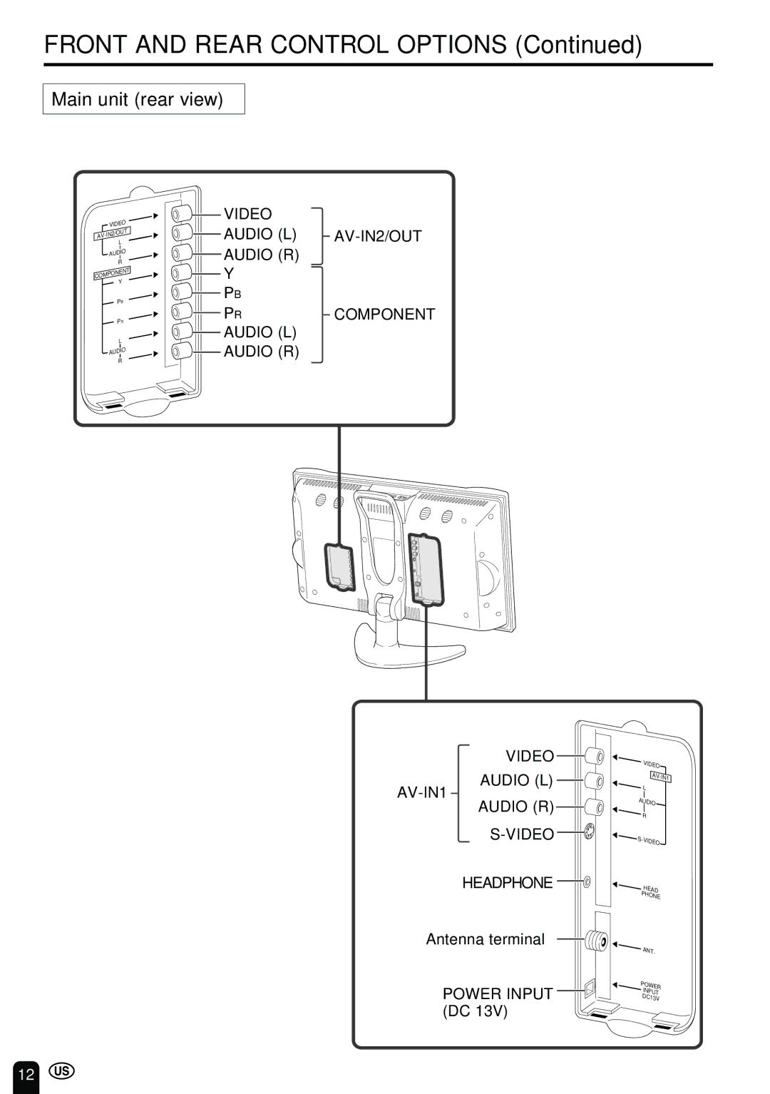 Sharp LC-20B2UA operation manual Front and Rear Control Options, Main unit rear view 