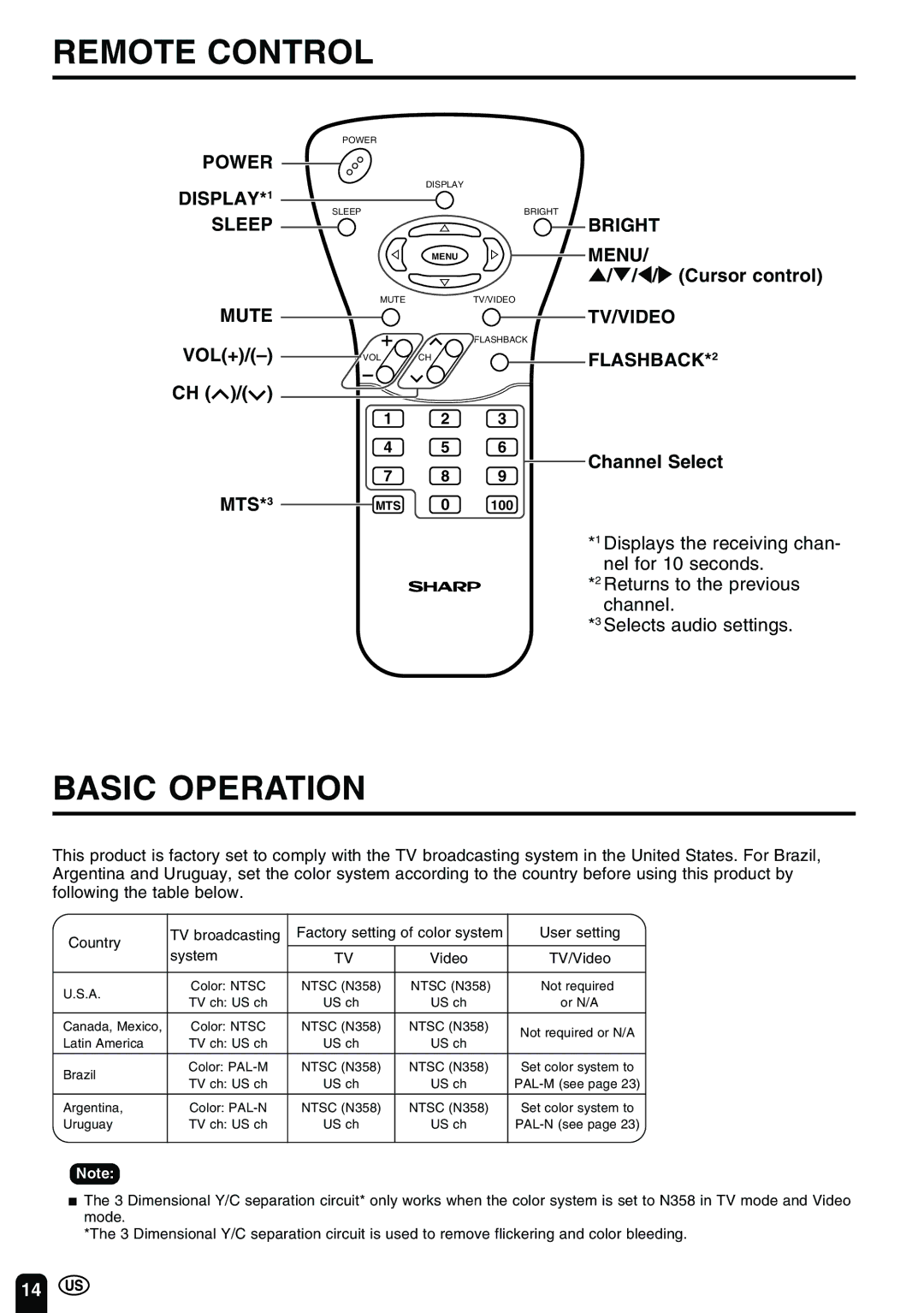 Sharp LC-20B2UA operation manual Remote Control, Basic Operation 