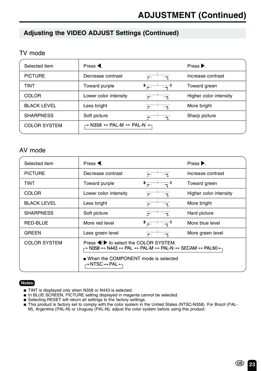 Sharp LC-20B2UA operation manual Picture, Tint, Black Level, Sharpness, Color System, Red-Blue, Green 