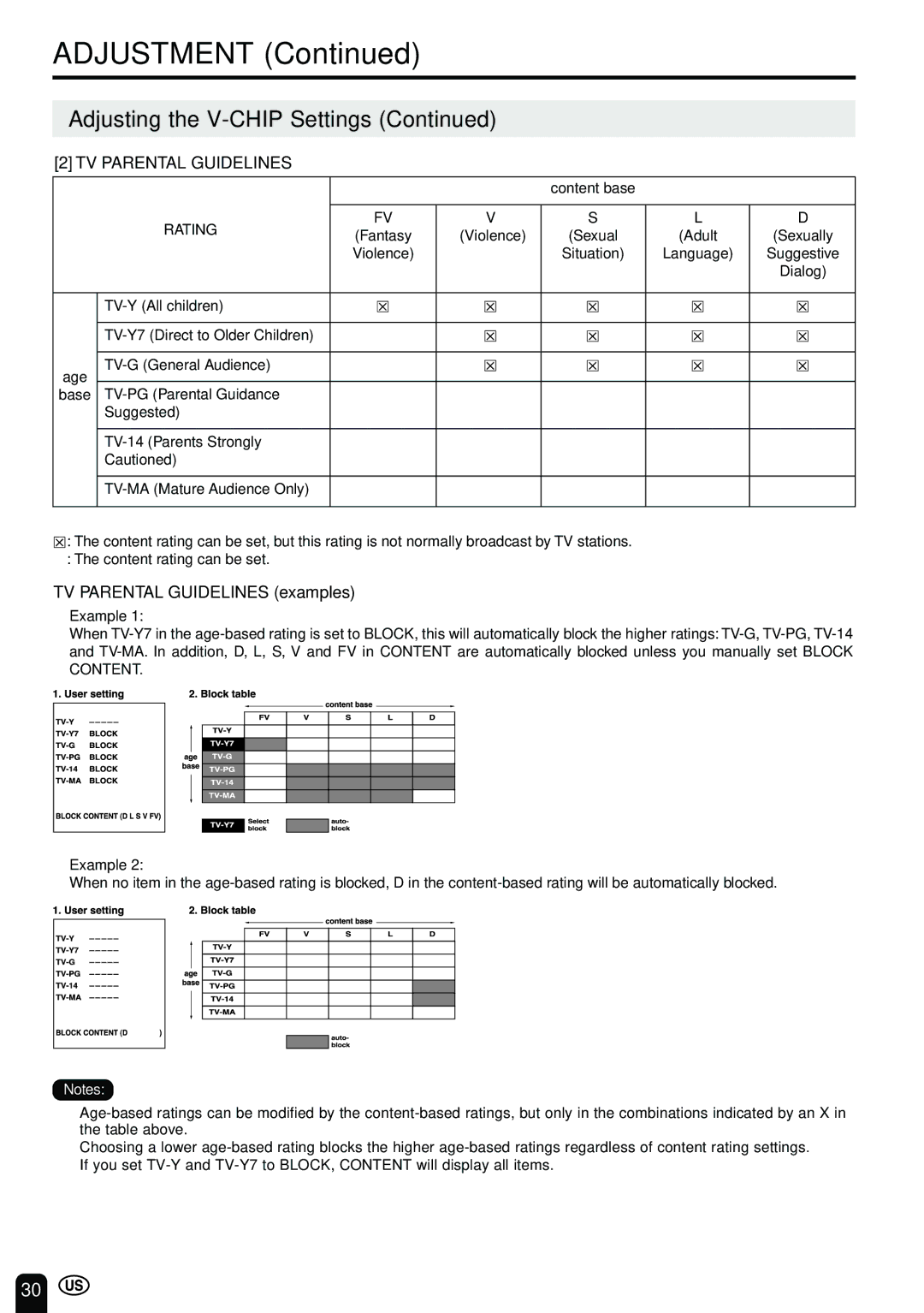 Sharp LC-20B2UA operation manual TV Parental Guidelines examples 