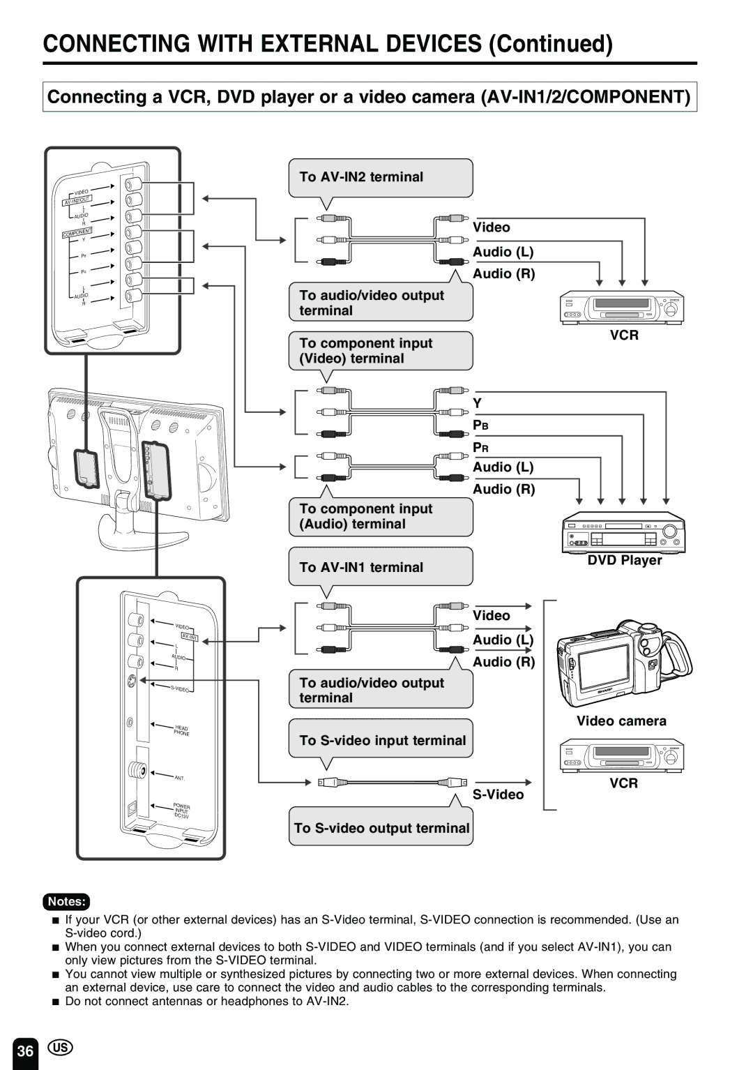 Sharp LC-20B2UA operation manual Connecting with External Devices, Vcr, Audio L Audio R To component input Audio terminal 