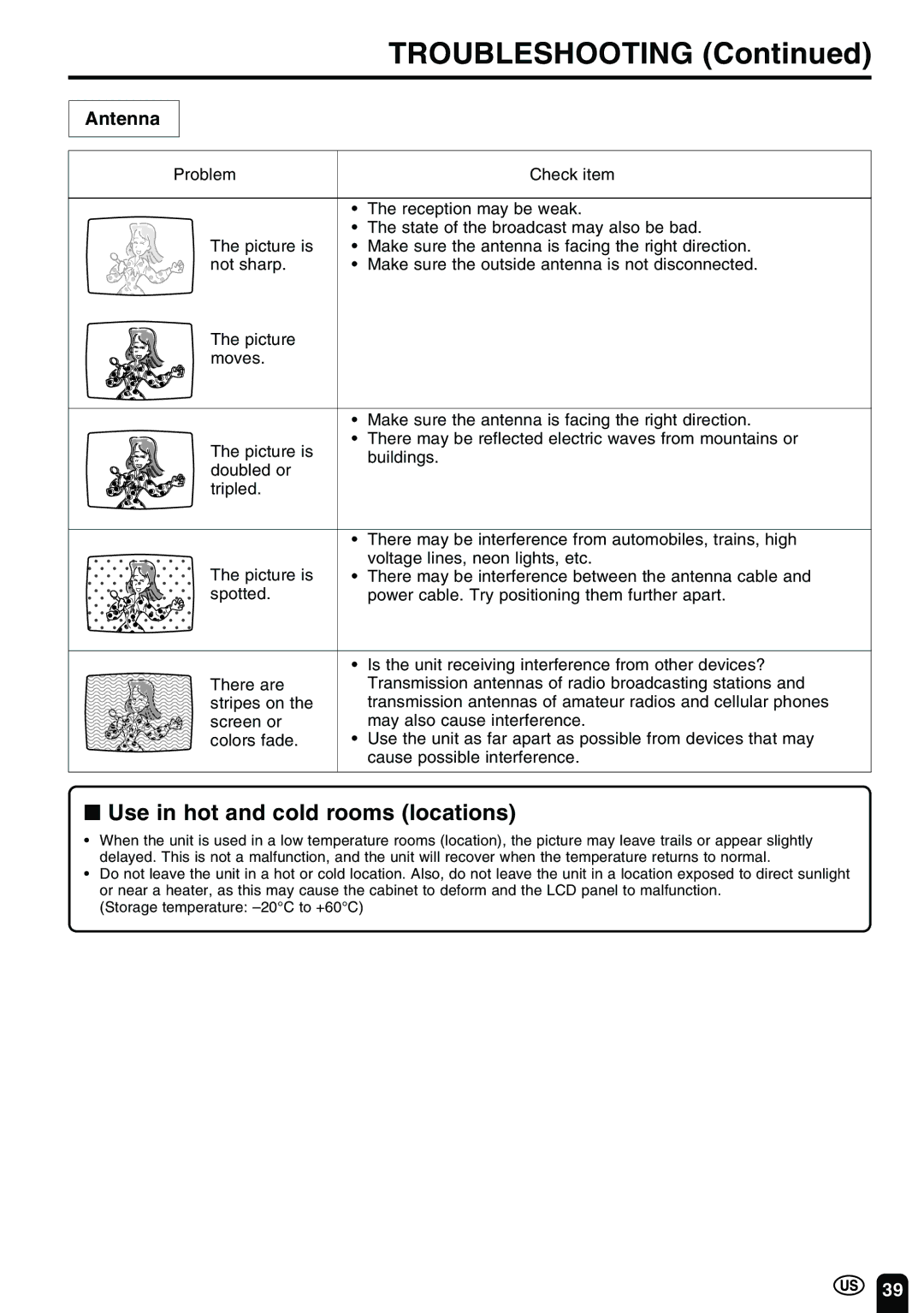 Sharp LC-20B2UA operation manual Troubleshooting, Use in hot and cold rooms locations, Antenna 