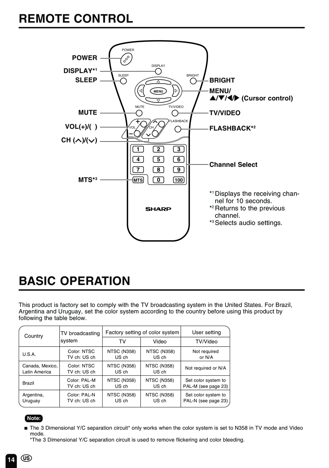 Sharp LC-20B2UA Remote Control, Basic Operation, Power, DISPLAY*1, Sleep, BRIGHT MENU Cursor control, Mute Vol+ Ch 