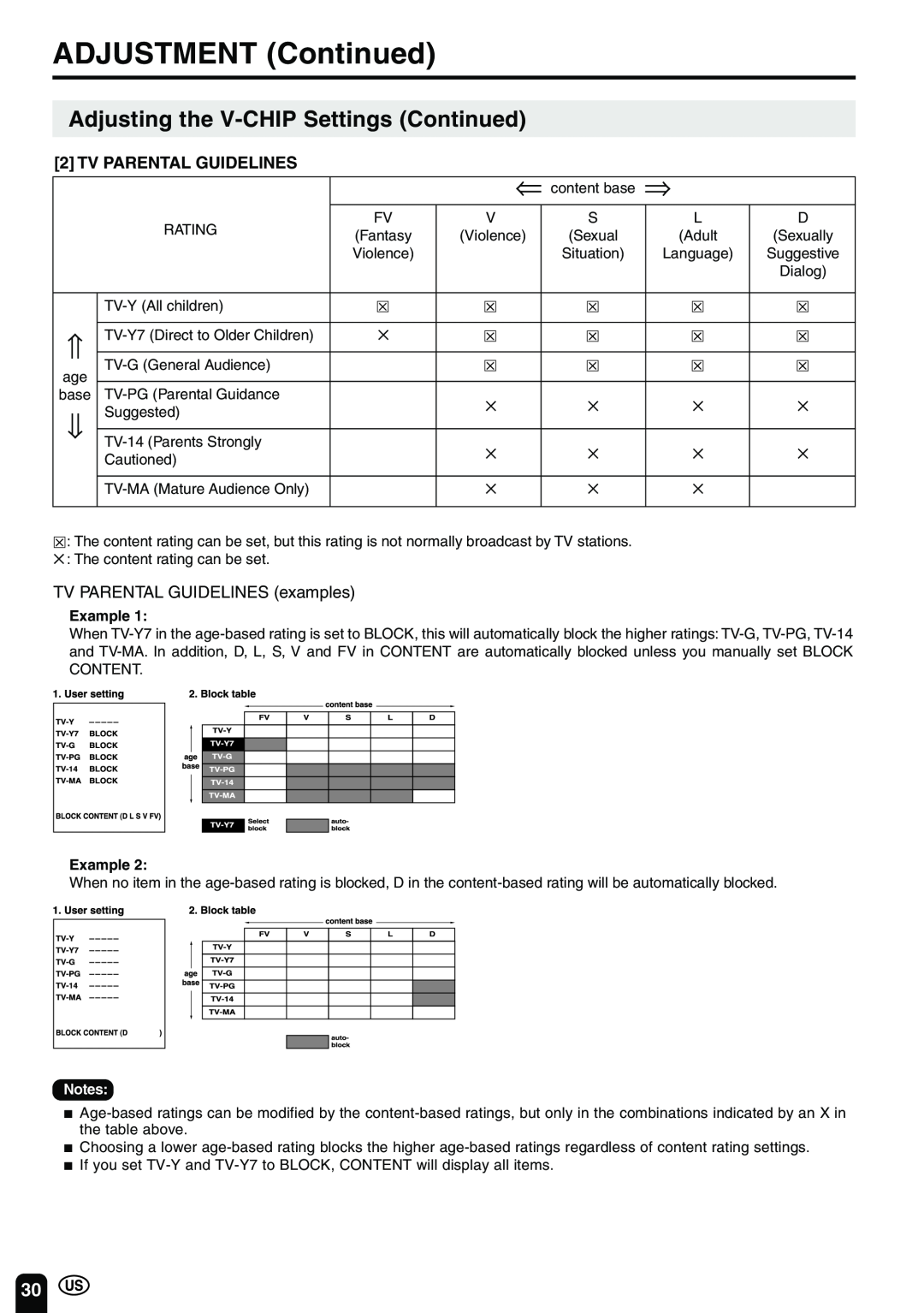 Sharp LC-20B2UA Adjusting the V-CHIP Settings Continued, Tv Parental Guidelines, ADJUSTMENT Continued, Example 