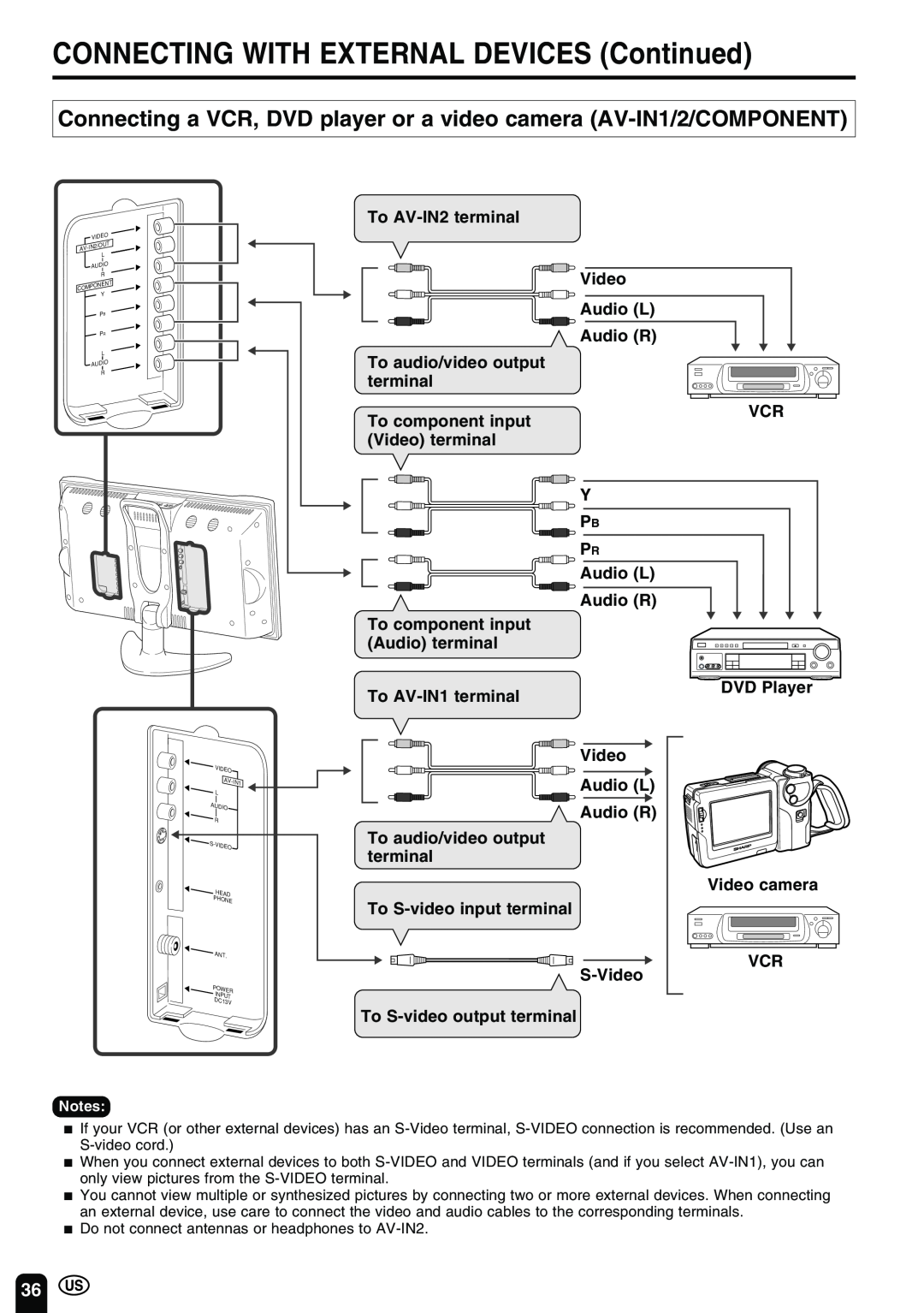 Sharp LC-20B2UA operation manual CONNECTING WITH EXTERNAL DEVICES Continued, To AV-IN2 terminal Video Audio L Audio R 