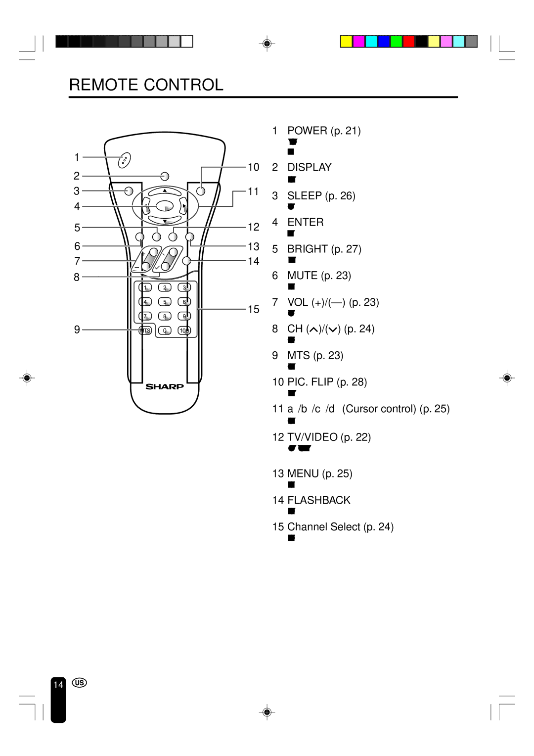 Sharp LC-20B4U operation manual Remote Control 